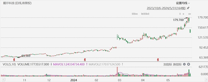 2025财年业绩下调，星座品牌股价暴跌超10%