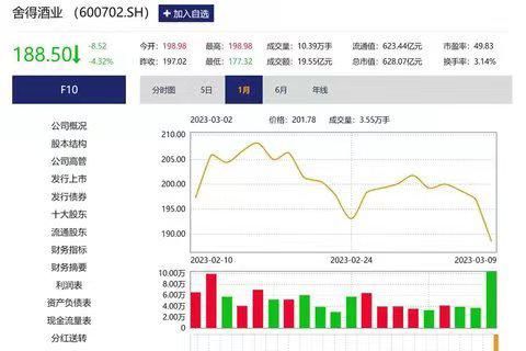 莫库酒业股价盘中突现急跌，5.05%降幅报52.78美元