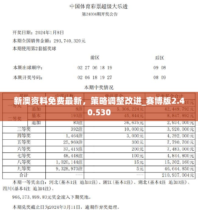 2025新澳精准正版资料|精选资料解析大全