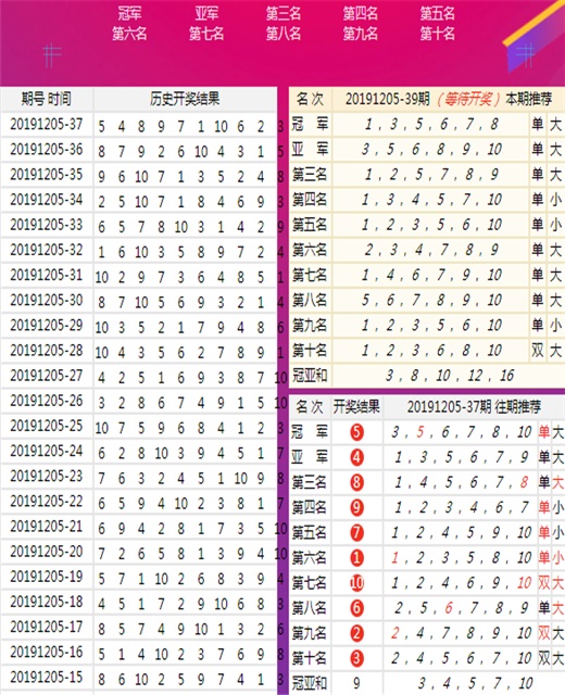 新澳天天彩免费资料2025老|精选资料解析大全