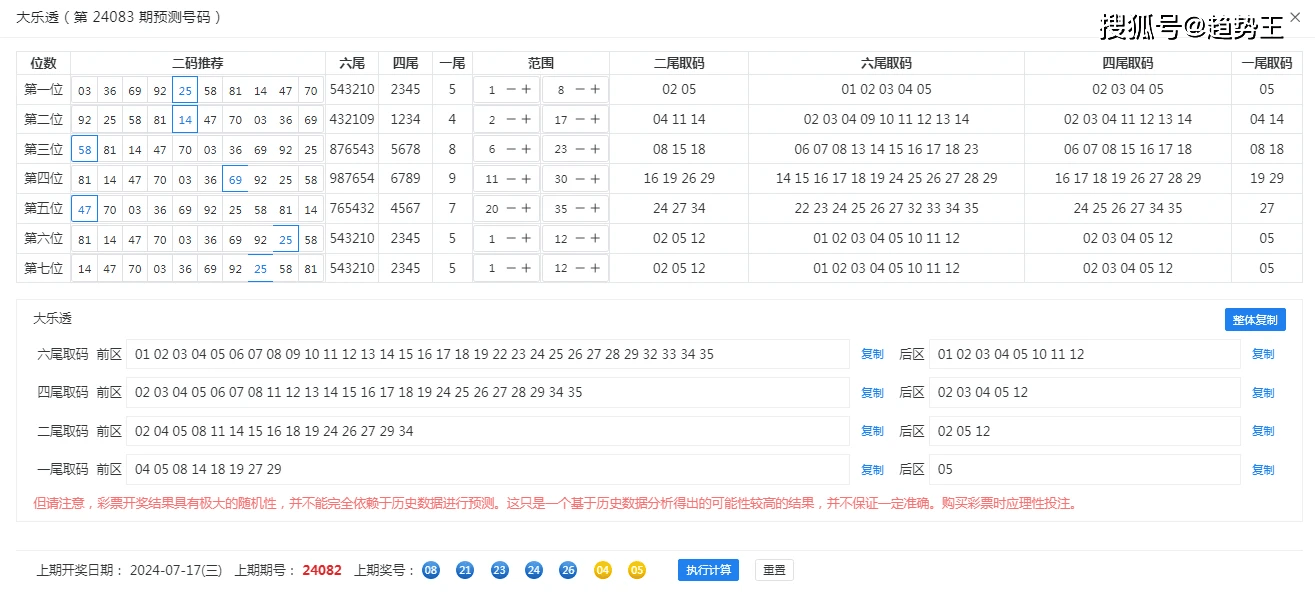 2025年澳门六今晚开奖号码,澳门彩票的未来展望，2025年六今晚的开奖号码与博彩业的未来趋势