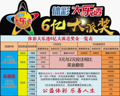 天下彩与天空彩票资料,天下彩与天空彩票资料，探索彩票世界的奥秘