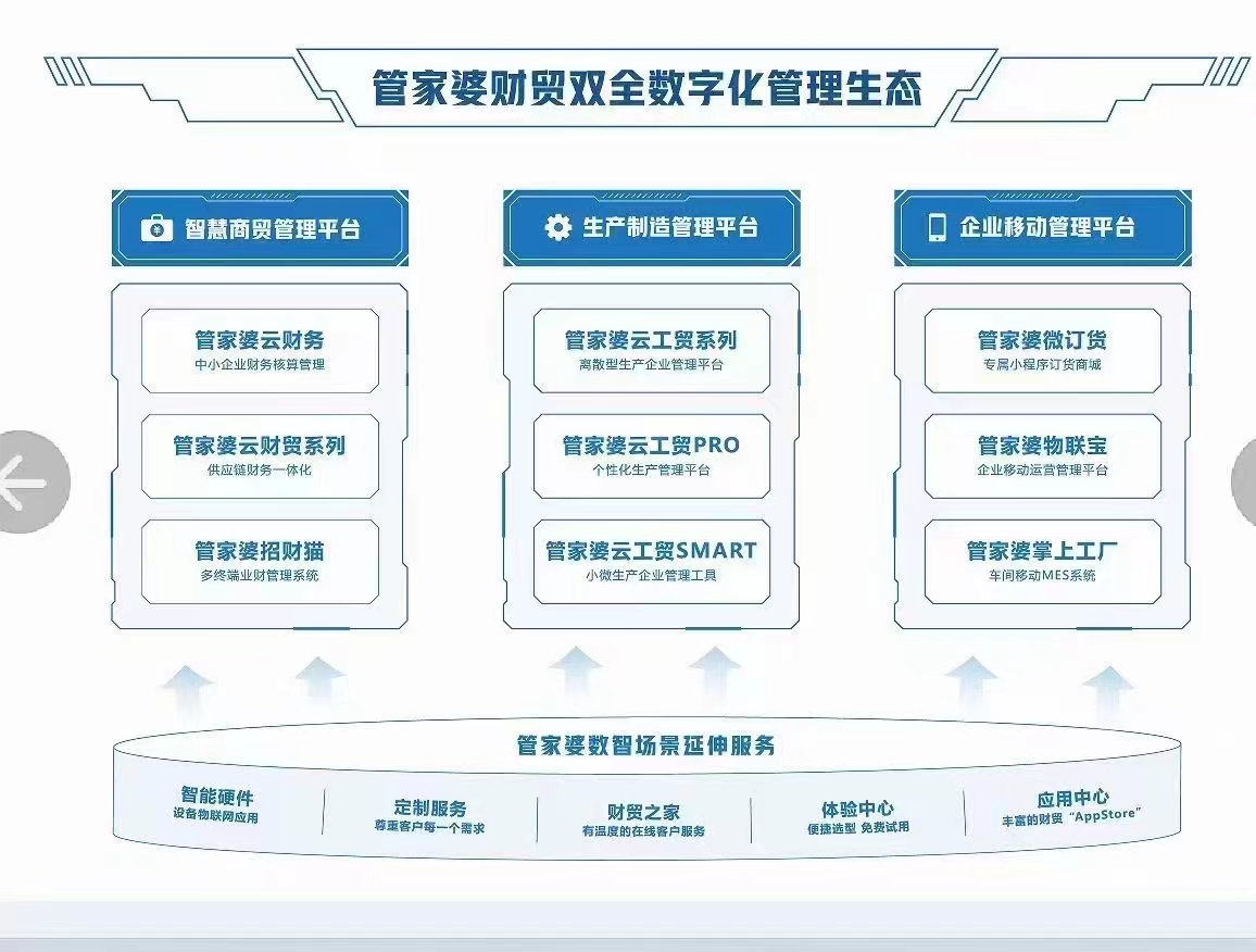 管家婆2025澳门免费资格,管家婆2025澳门免费资格，探索与解析