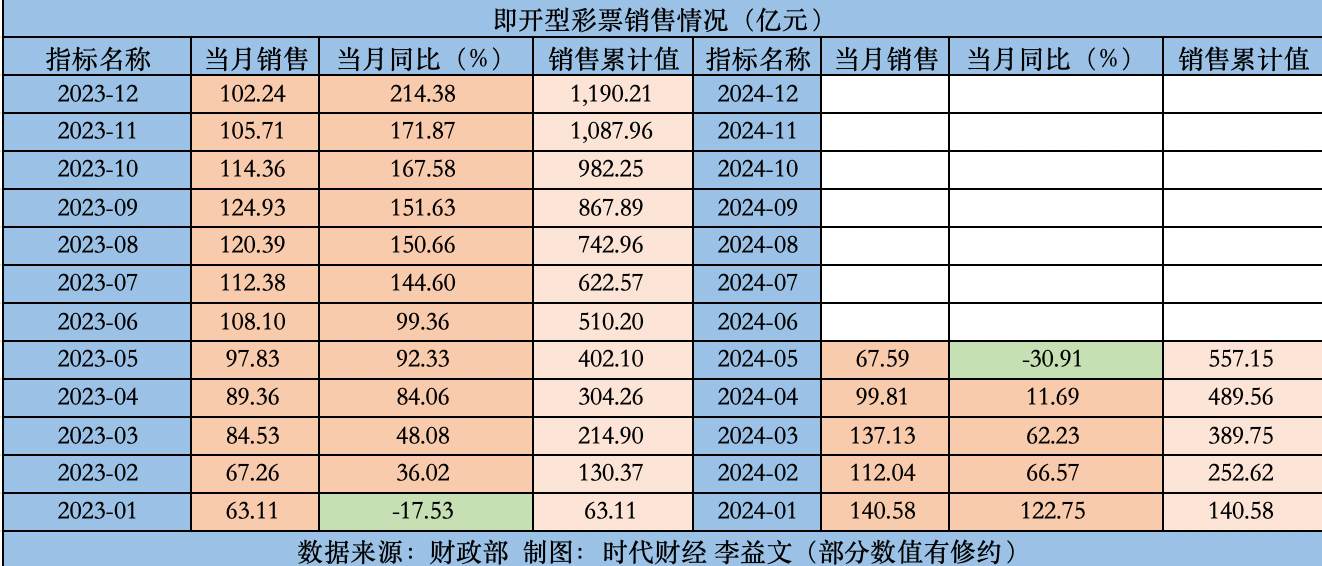 家居 第9页